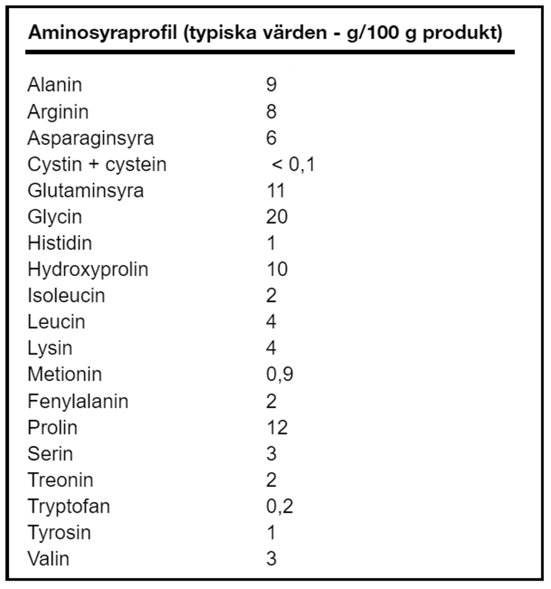 Aminosyraprofil